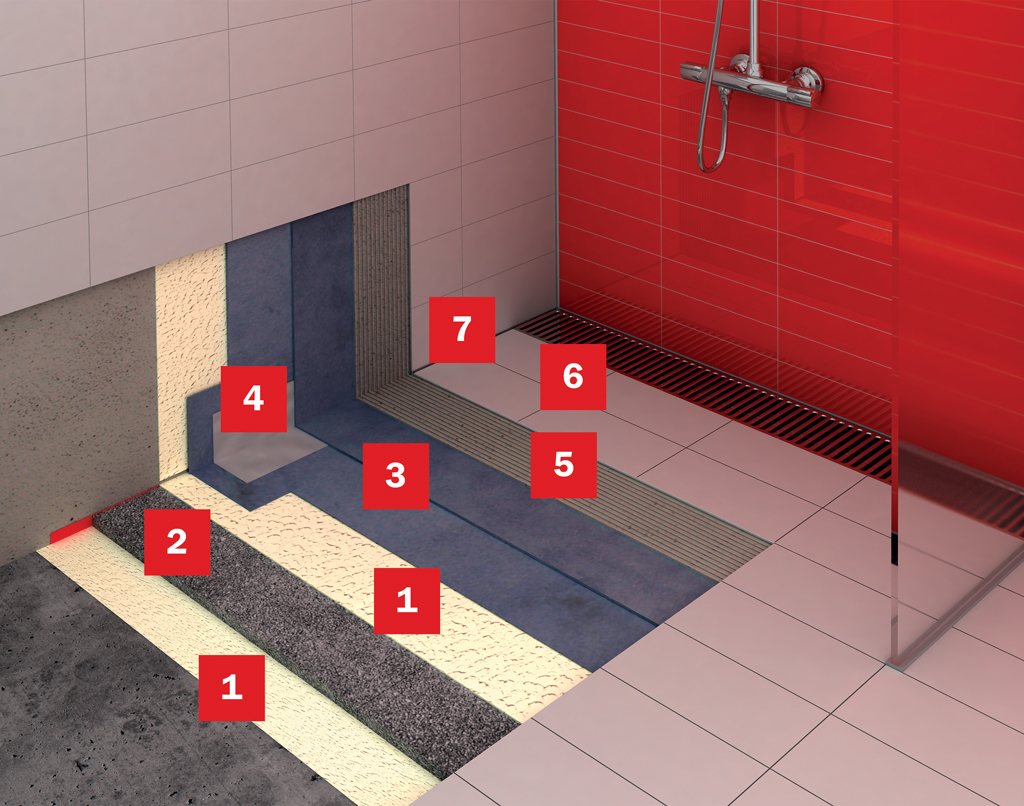 Obkladanie kúpeľne